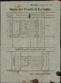 Κατάλογος όπου αναφέρονται οι εισαγωγές εμπορευμάτων του έτους 1856, οι τιμές και τα αποθέματα.