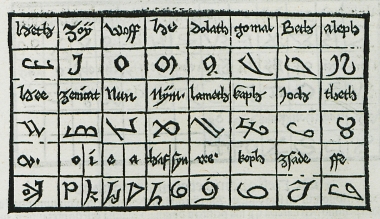 Πίνακας με το συριακό αλφάβητο.