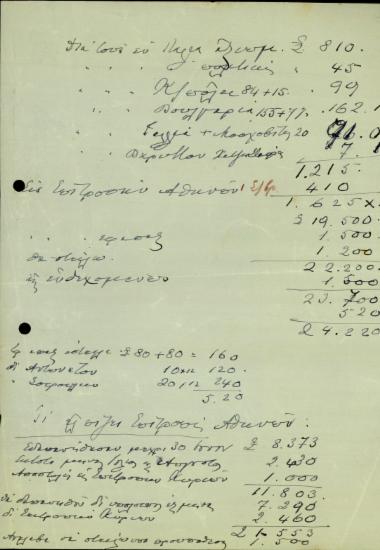 Χειρόγραφο σημείωμα του Ε. Βενιζέλου στο οποίο καταγράφονται χρηματικά ποσά που δαπανήθηκαν για τους παθόντες από το κίνημα του 1935.
