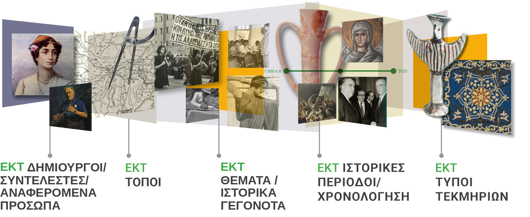 Σημασιολογικοί εμπλουτισμοί