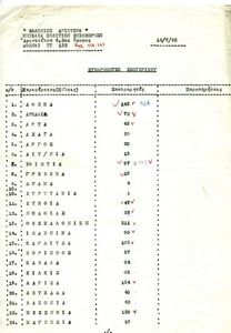 Συνδρομητές εσωτερικού