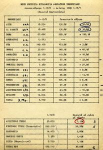 Μέση κυκλοφορία Αθηναϊκών Εφημερίδων