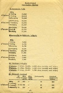 A list with publications