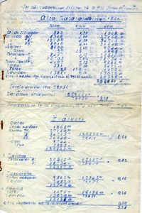 Εκ των τηρουμένων βιβλίων της ΔΦΚ Αγίου Ευστρατίου