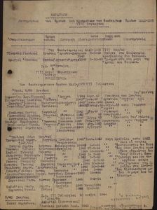 Κατάσταση των θυμάτων και τραυματιών των υποδει/κών ομάδων ΕΛΑΣ-ΕΠΟΝ VIII Μεραρχίας