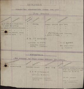 Κατάστασις μαχών και υποδειγματικών ομάδων ΕΛΑΣ-ΕΠΟΝ 3/40 Συν/τος