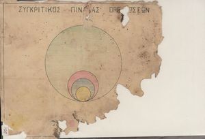 Συγκριτικός Πίνακας Οργανώσεων