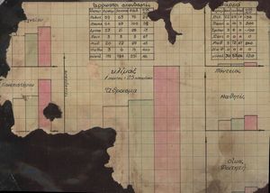 Σχεδιάγραμμα της ΟΚΝΕ