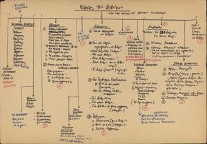 Διάγραμμα της Επιτροπής Διαφώτισης του ΚΣ της ΔΝΛ