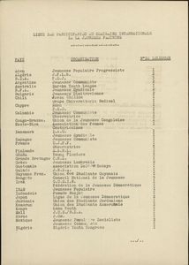 Liste des participantes au Seminaire Internationale de la Jeunesse Feminine