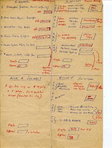 Σμειώσεις με θέμα τον προγραμματισμό σεμιναρίων για στελέχη της Νεολαίας ΕΔΑ