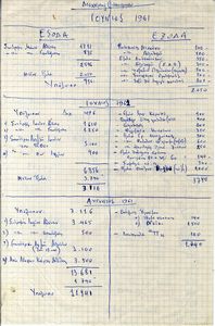 Διαχείρισις οικονομικών