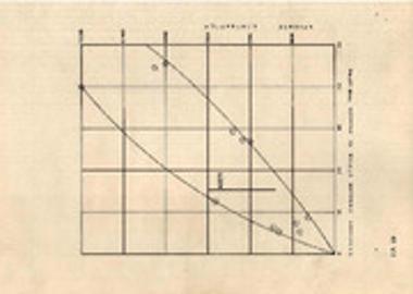 Ανωτάτη Βιομηχανική Σχολή Πειραιώς