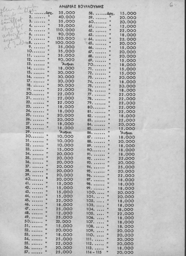 Ανδρέας Βουρλούμης :  [Τιμοκατάλογος]  [δακτυλ.]