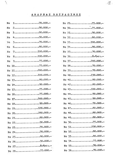 Ανδρέας Βουρλούμης :  [Τιμοκατάλογος]  [δακτ.]