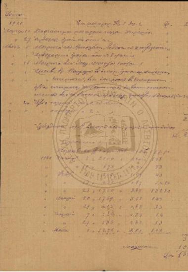 Χρηματικός κατάλογος Δούναι και Λαβείν 1921