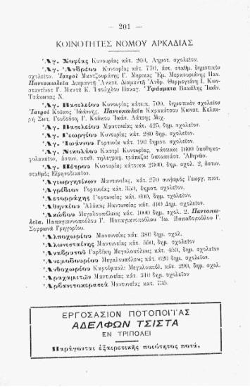 Κοινότητες Νομού Αρκαδίας