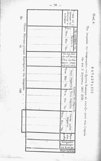 Κατάστασις