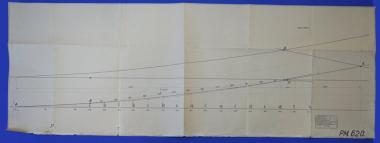 Σχέδιο ΡΜ.620