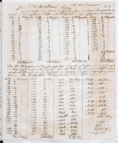 Copy of letter by Schliemann, Heinrich to Brockhaus, Friedrich Arnold, 1873
