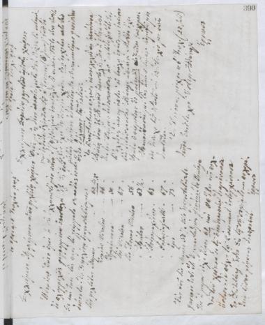 Copy of letter by Schliemann, Heinrich to Σλήμαν, Σοφία, 1890