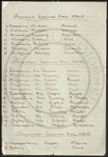 Πτυχιούχοι [της Ιερατικής Σχολής Χανίων] Σχολικών Ετών 1934-1937