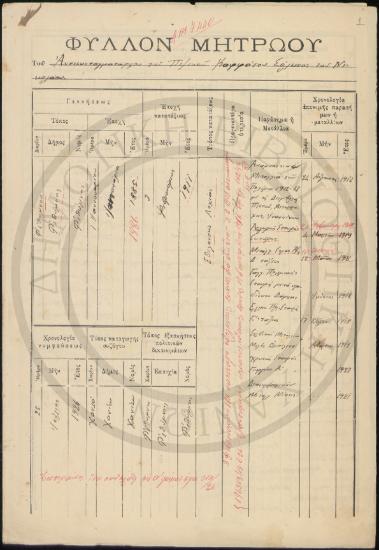 Φύλλον Μητρώου