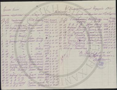 Κατάστασις εμφαίνουσα τας φορτωθείσας δια του λιμένος μας ποσότητας ελαίων (πλήν Ραφινέ), πυρηνελαίων και Σαπώνων από 1ης εως 10ης Απριλίου 1935