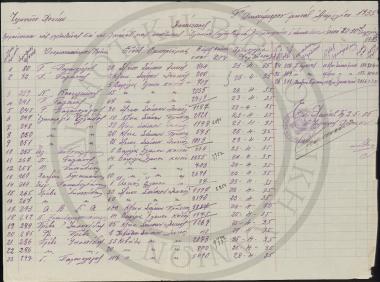 Κατάστασις εμφαίνουσα τας φορτωθείσας δια του λιμένος μας ποσότητας ελαίων (πλήν Ραφινέ), πυρηνελαίων και Σαπώνων από 20 εως 30ην Απριλίου 1935