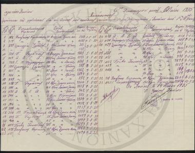 Κατάστασις εμφαίνουσα τας φορτωθείσας δια του λιμένος μας ποσότητας ελαίων (πλήν Ραφινέ), πυρηνελαίων και Σαπώνων από 1ης εως 10 Μαΐου 1935