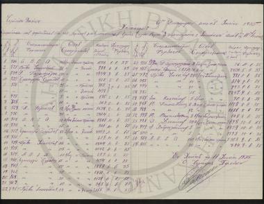 Κατάστασις εμφαίνουσα τας φορτωθείσας δια του λιμένος μας ποσότητας ελαίων (πλήν Ραφινέ), πυρηνελαίων και Σαπώνων από 7ης εως 10της Ιουνίου 1935