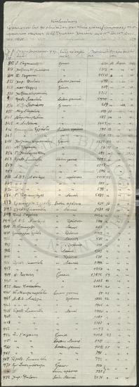 Κατάστασις εμφαίνουσα τας φορτωθείσας δια του λιμένος μας ποσότητας ελαίων (πλήν Ραφινέ), πυρηνελαίων και Σαπώνων από 11ης εως 20ης Ιουνίου 1935