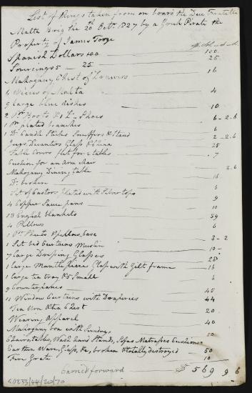 20 Οκτωβρίου 1827 Κατάλογος αντικειμένων που απέσπασαν οι πειρατές από το μαλτέζικο μπρίκι Due Fratelli.