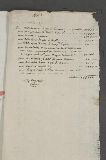 17/29 Μαρτίου 1827 Αναλυτικός υπολογισμός κόστους μισθοδοσίας και τροφοδοσίας 1000 ανδρών.