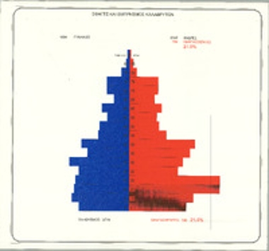 Σχεδιάγραμμα για την καταστροφή των Καλαβρύτων.