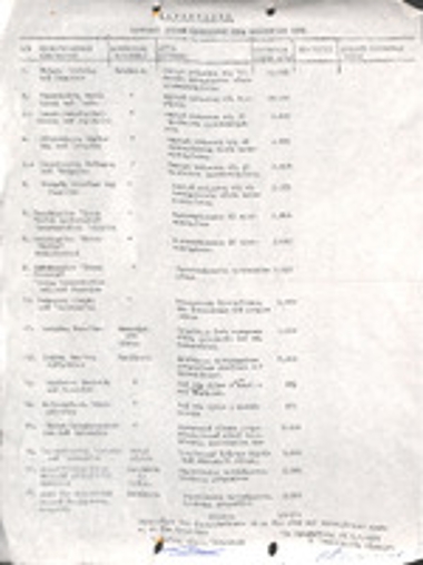 Έγγραφο κατάστασης πληρωμής των εξόδων του μνημοσύνου της 13ης Δεκεμβρίου 1976.