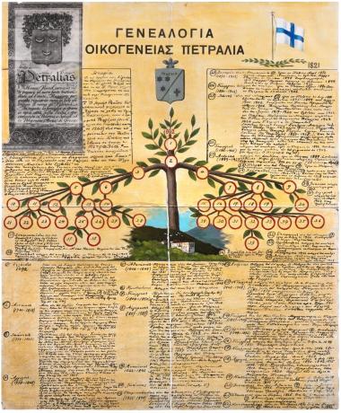 Γενεαλογία οικογένειας Πετραλιά. Μελάνι και ακουαρέλα σε χαρτί