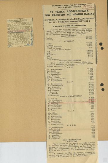 Τα τελικά αποτελέσματα των εκλογών στο Νομό Ηλείας