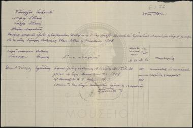 Καταστάσεις εξόδων Ταχυδρομικού Γραφείου Καπανδριτίου