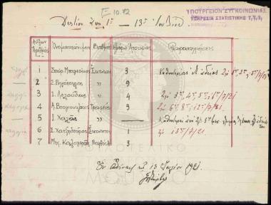 Πίνακας απουσιών υπαλλήλων που υπηρετούν στην υπηρεσία Στατιστικής ΤΤΤ