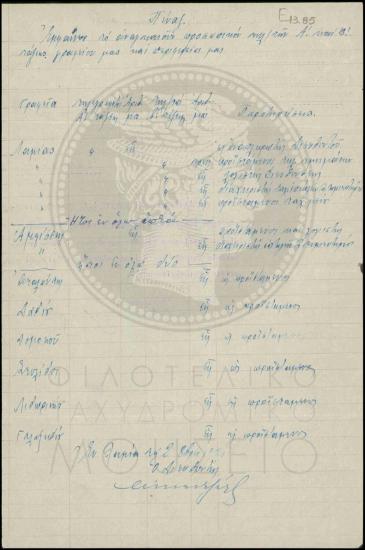 Αναγκαίος αριθμός τηλεγραφητών