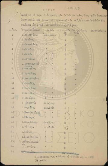 Πίνακας εκτάκτων υπαλλήλων ΤΤΤ Μικράς Ασίας