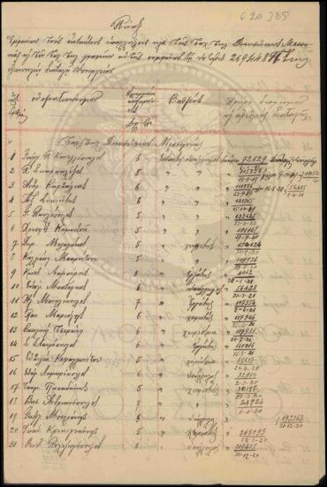 Πίνακας εκτάκτων υπαλλήλων και εργατών