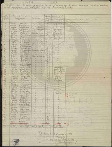 Πίνακας εκτάκτων υπαλλήλων, εργατών και χειριστών