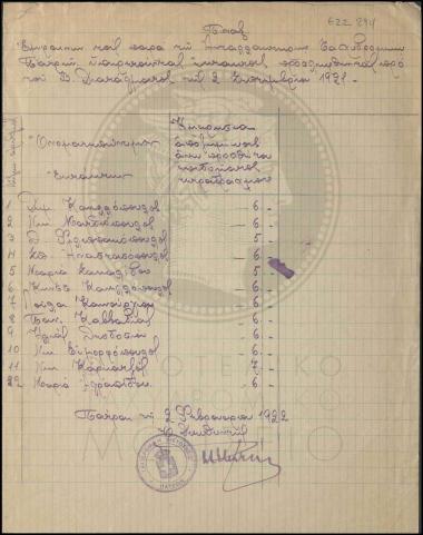 Πίνακας υπηρετούντων έκτακτων υπαλλήλων