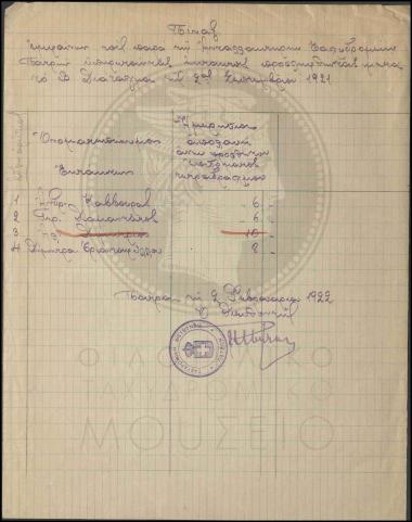 Πίνακας υπηρετούντων έκτακτων υπαλλήλων