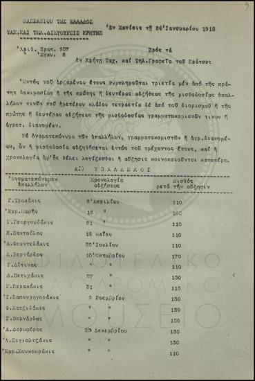 Εγκύκλιος για την αύξηση της μισθοδοσίας υπαλλήλων