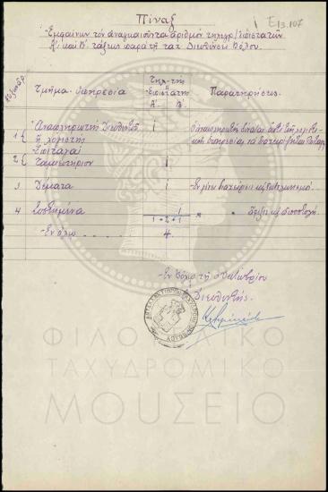 Αναγκαίος αριθμός τηλεγραφητών και επιστατών
