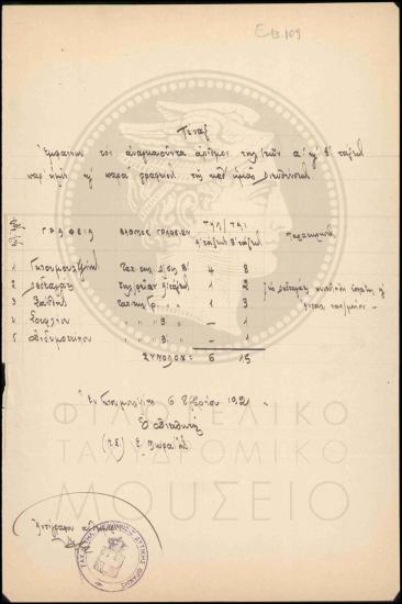 Αναγκαίος αριθμός τηλεγραφητών