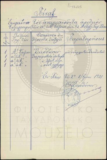 Αναγκαίος αριθμός τηλεγραφητών